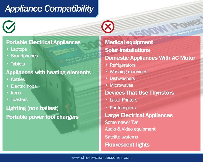 Streetwize 1500W (3000W Peak) Modified Sine Wave Inverter